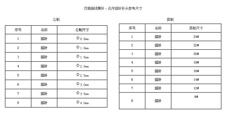 雙曲面線簧針、孔件系列2